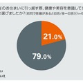 住み替え時に検討したポイント