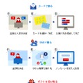 贈答の流れ