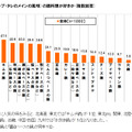 鍋料理の人気ランキング