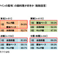 鍋料理の人気ランキング