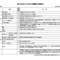 画像は警視庁のwebで公開されている瑞穂町の防犯施策取組状況。今回新たな補正予算を計上し、「子どもの安全確保」として防犯カメラの台数を大幅に増加した。