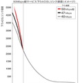 アッカ、最大下り50Mbps超／上り10MbpsのADSL接続サービスを年内にも開始