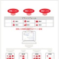 サービス概念図