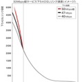 アッカ、最大下り50Mbps超／上り10MbpsのADSL接続サービスを年内にも開始