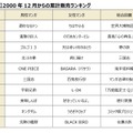 2000年12月からの累計販売ランキング