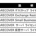 ライセンス価格