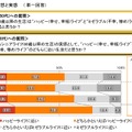 “2014年ランキングで見る”シニアライフ