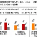 “2014年ランキングで見る”シニアライフ