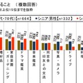 “2014年ランキングで見る”シニアライフ