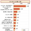 “2014年ランキングで見る”シニアライフ