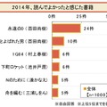 “2014年ランキングで見る”シニアライフ