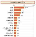 “2014年ランキングで見る”シニアライフ