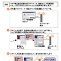 脆弱性による影響