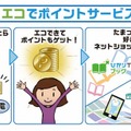 サービスイメージ