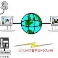 面接システムの概要