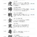 過去の「今年の漢字」（日本漢字能力検定サイトより）