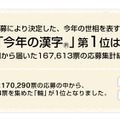 今年の漢字「税」に決定！（日本漢字能力検定サイトより）