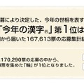 今年の漢字「税」に決定！（日本漢字能力検定サイトより）