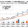 お金には替えられないもの・体験の価値