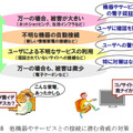 他機器やサービスとの接続に潜む脅威の対策