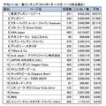 平均いいね！数ランキング