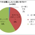 スマホを購入したいと思いますか？