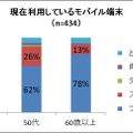 現在利用しているモバイル端末（世代別）