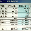 So-net、4月〜6月の決算は大幅な増益に。FTTHの申込数はADSLを上回る