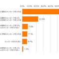 年賀状に手書きのメッセージを入れるかどうか（N=759）　※2015年の年賀状を出す予定があると回答した人を対象