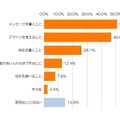 年賀状作成で面倒に感じること（N=759）　※2015年の年賀状を出す予定があると回答した人を対象