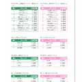 『２０１４年タレント番組出演本数ランキング』アナウンサー部門　（ニホンモニター株式会社公式サイトより）