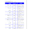 『２０１４年タレント番組出演本数ランキング』タレント部門の結果