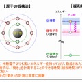 内殻電子とは