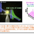 内殻電子の双極子の観測方法