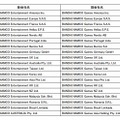 関連会社の社名