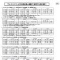 ブロードバンドサービス等の契約数の推移【2014年9月末現在】抜粋