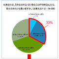 みなとみらいに関する意識調査