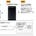 購入から利用までの流れ