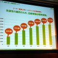 ユーザー増加にあわせ、順次トラフィックを増強していくという（Photo：大野雅人）