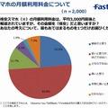 格安スマホの月額利用料金について