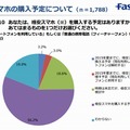 格安スマホの購入予定について