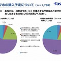 格安スマホの購入予定について