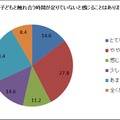 『親子のコミュニケーションに関する調査』（ヤマハミュージックジャパン）