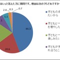 『親子のコミュニケーションに関する調査』（ヤマハミュージックジャパン）