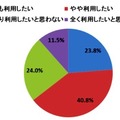 【企業】プレゼントキャンペーンにおけるデジタルギフトの利用動向