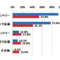 Q.【消費者】キャンペーンに応募する方法　【企業】キャンペーンに応募してもらう方法