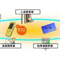 「カイスマート」のサービスイメージ