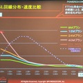 04年下半期は黒字に、将来的には1兆円企業に。あらたな経営陣を迎えたパワードコムの戦略