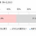 クラウドソーシングの普及予測