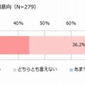 クラウドソーシングの継続利用意向